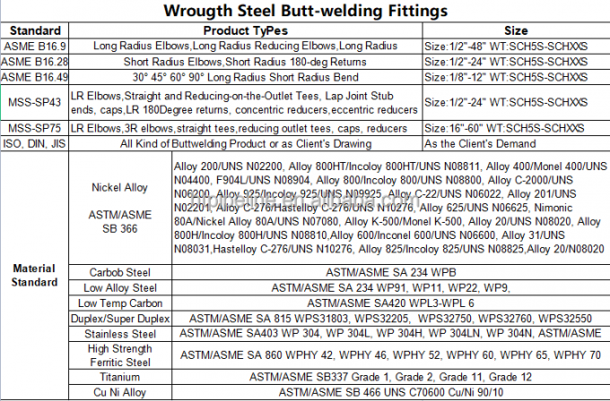 ASME B16.9 16.11 bw sw draadloze hexagroepe slang tepel koper nikkel elleboog dunwandige roestvrijstalen buisbehoren 3