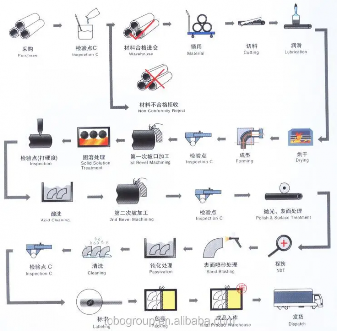 Koperen nikkelpijp voor koeling C30600 90/10 70/30 maat 9