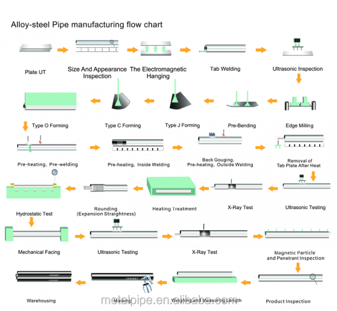 METALLISCHE CONDITIONERING KOPERCOIL / Draadpijp MACHINE TOOL WATCH OILPIEP 5