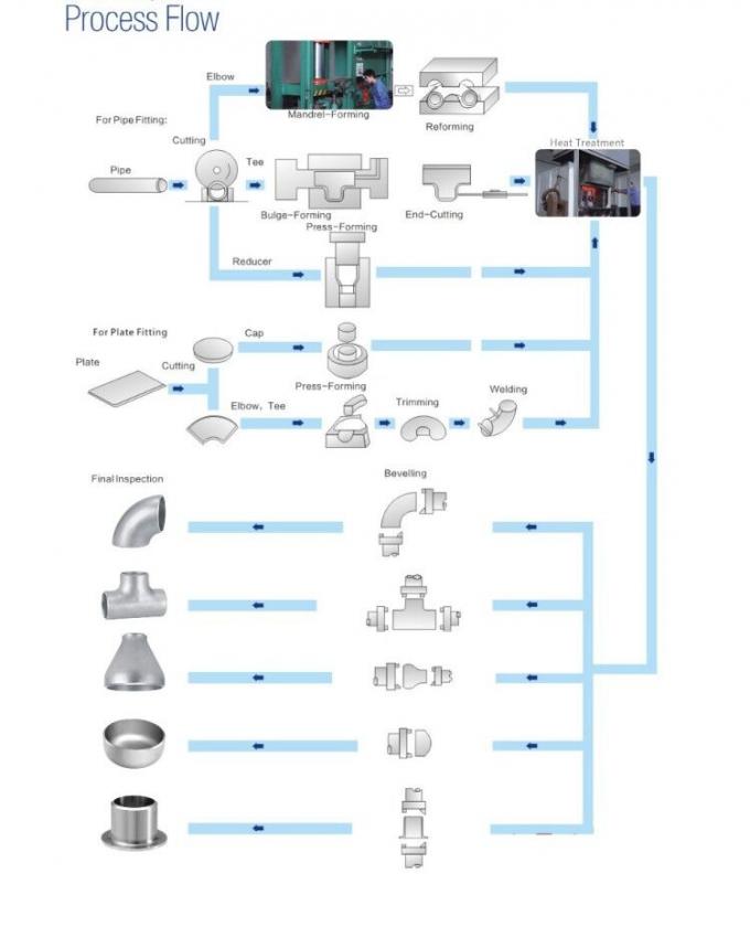 5659S-2016 15-5PH Elleboog 90° 45° Op maat gemaakt 90/10 70/30 Kopernikel 8