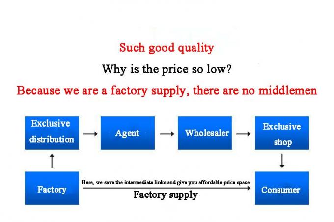 Injectie gelijkvormig gietwater ELBOW Vrije bemonsteringsbuis montage 7