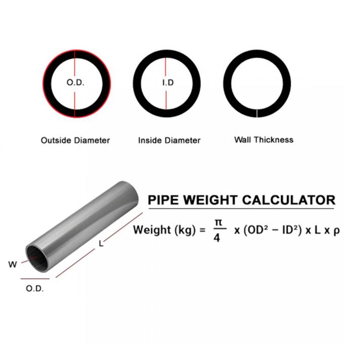 Custom Nickel naadloze buizen 6-12m voor precisie engineering 1