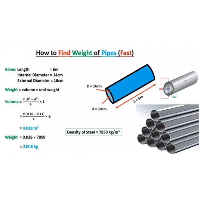 Custom Nickel naadloze buizen 6-12m voor precisie engineering 2